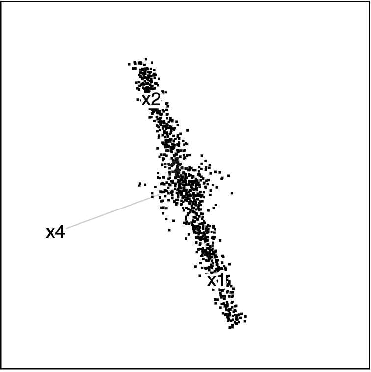 Mobius Gaussian data projection 3
